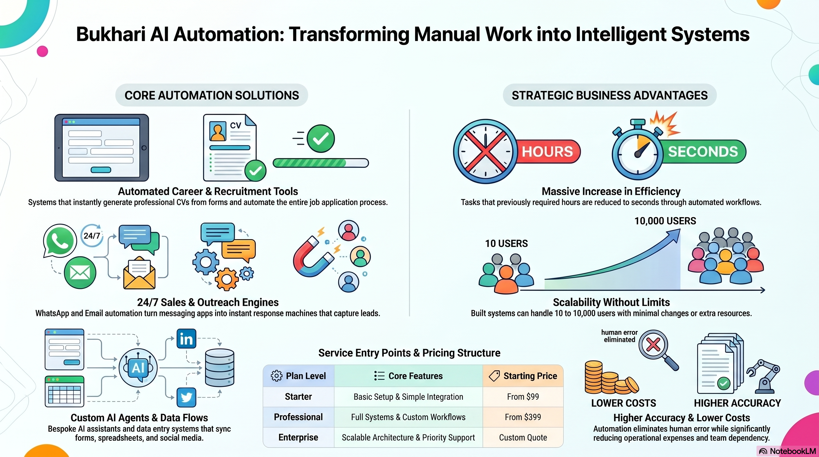 social-media-automation